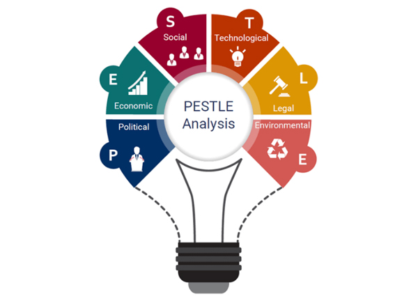 Mô hình pestel