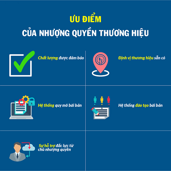 Ưu điểm của nhượng quyền thương hiệu