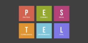 Mô hình pestel